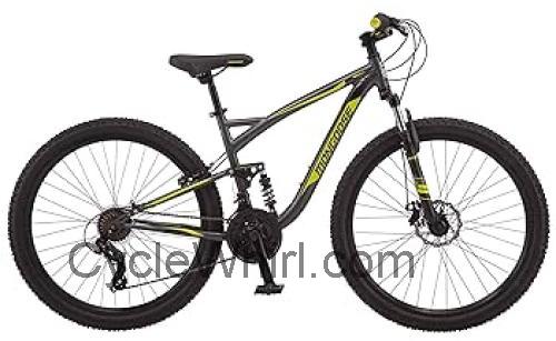 Mongoose Status 2.4 fiche technique et avis